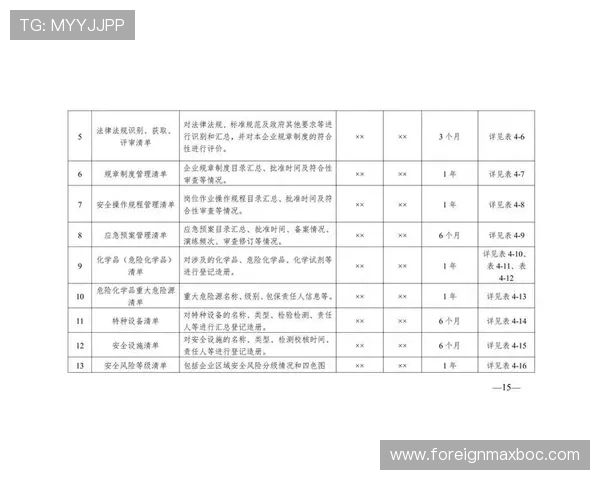 欧博凯化学在化学安全管理与风险控制方面的先进措施